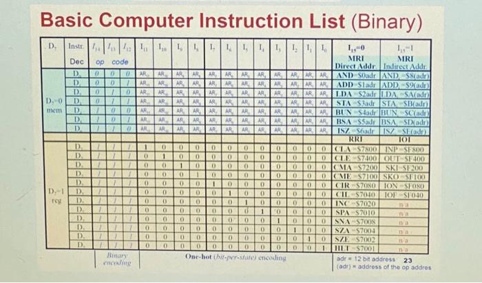 Appendix Basic Computer Instruction List | Chegg.com