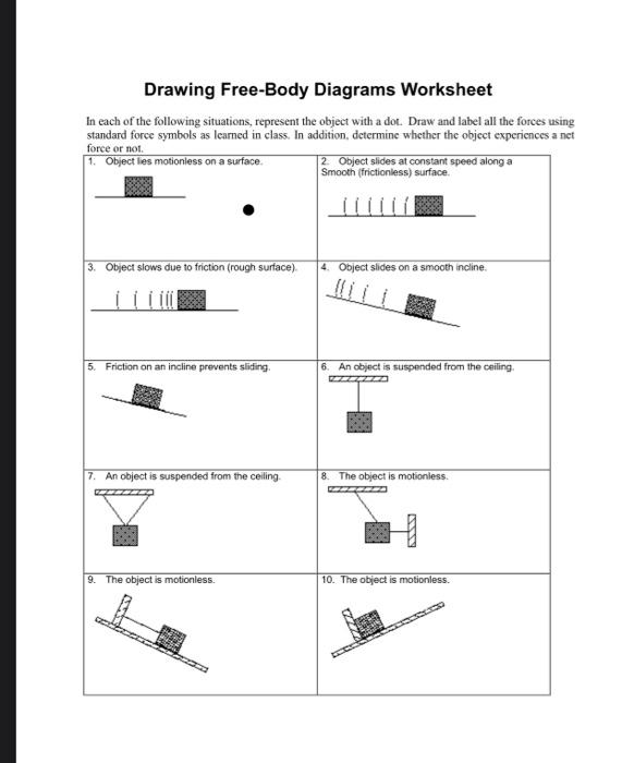 Solved Drawing FreeBody Diagrams Worksheet In each of the
