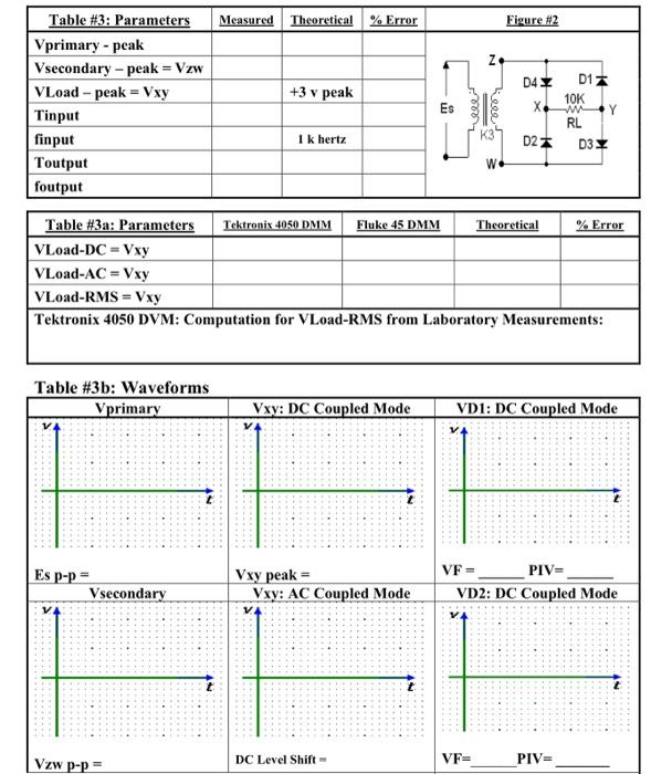 Solved Tektronix 4050 DVM: Computation for VLoad-RMS from | Chegg.com