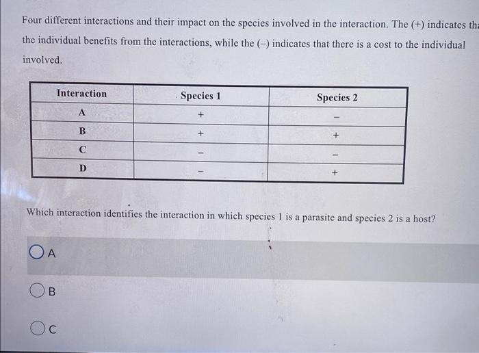 Solved Four different interactions and their impact on the | Chegg.com
