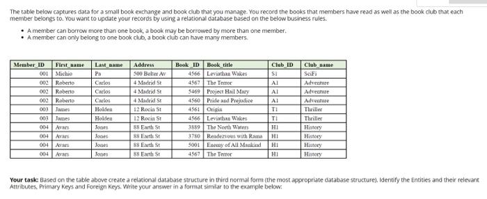 Solved The table below captures data for a small book 