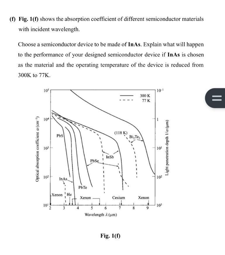 (f) Fig. 1(f) shows the absorption coefficient of different semiconductor materials
with incident wavelength.
Choose a semico