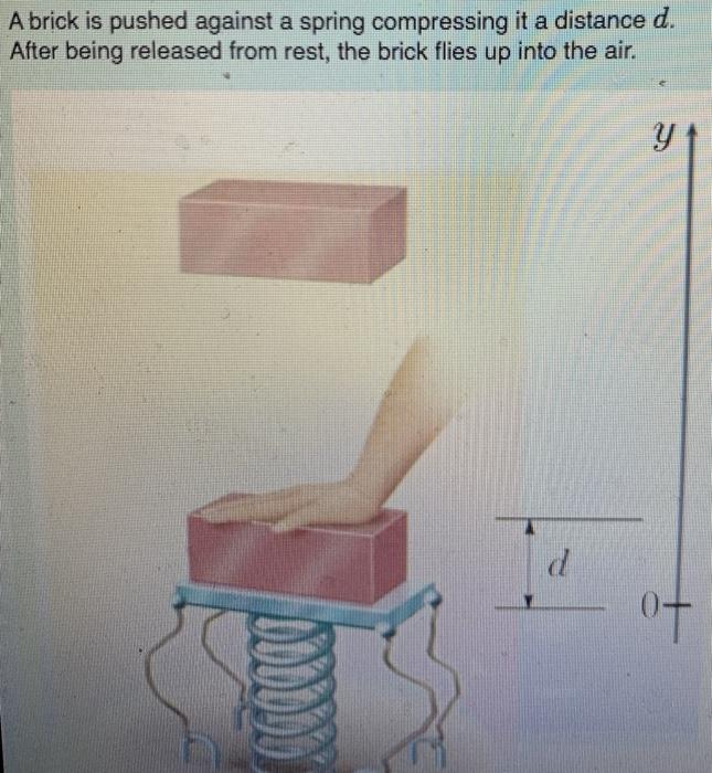 Solved A brick is pushed against a spring compressing it a | Chegg.com