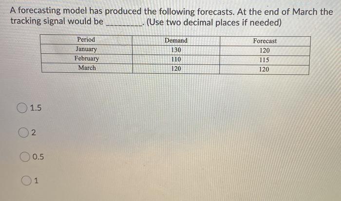 Solved A forecasting model has produced the following | Chegg.com
