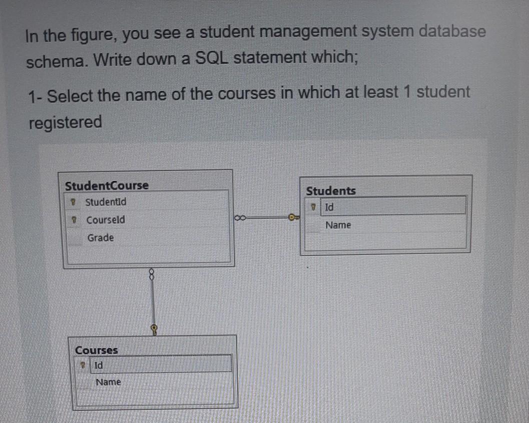 Solved In the figure, you see a student management system | Chegg.com