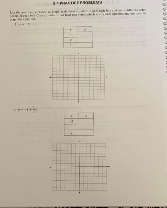 Solved 8.4 PRACTICE PROBLEMS Use the graph paper below to | Chegg.com