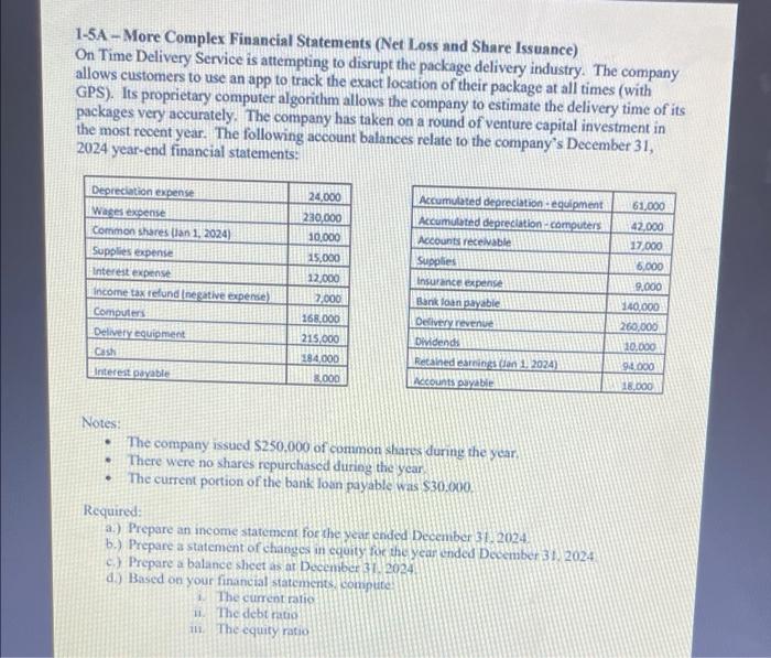 Solved 1-5A-More Complex Financial Statements (Net Loss and | Chegg.com