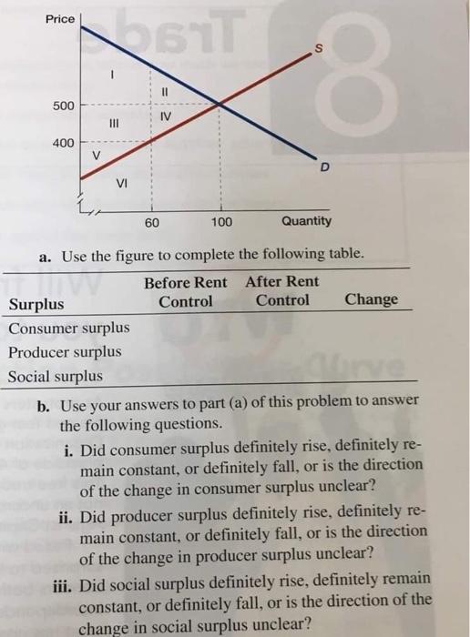 Solved 11. The equilibrium rent in a town is $500 per month, | Chegg.com