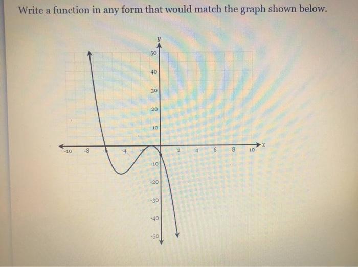 Solved Write a function in any form that would match the | Chegg.com