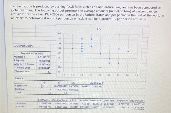 Solved Carbon dioxide is produced by burning fossil fuels | Chegg.com