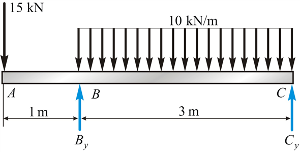 Solved: Chapter 13 Problem 7P Solution | Statics And Strength Of ...