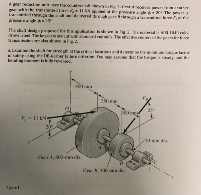 Solved A gear reduction unit uses the countershaft shown in