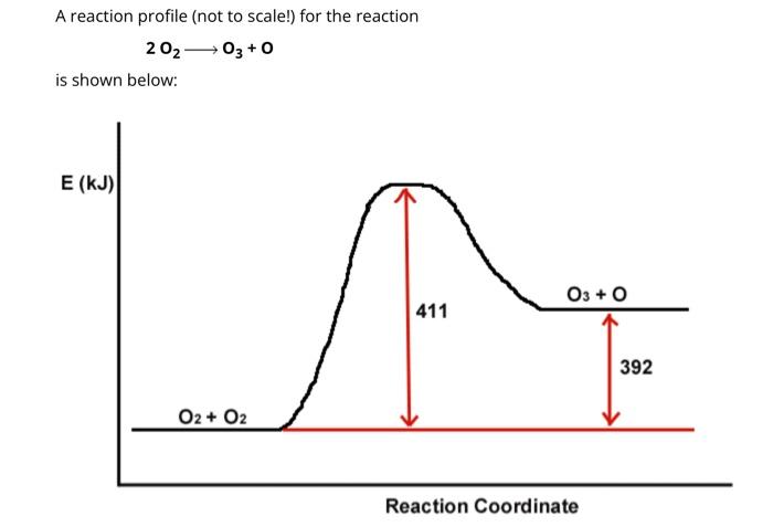Solved A reaction profile (not to scale!) for the reaction | Chegg.com