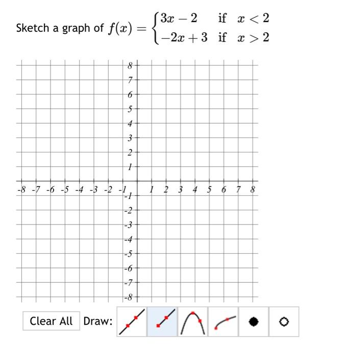 Solved f(x)={3x−2−2x+3 if if x 2 | Chegg.com