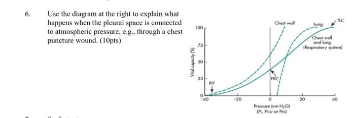 Solved Use the diagram at the right to explain what happens | Chegg.com