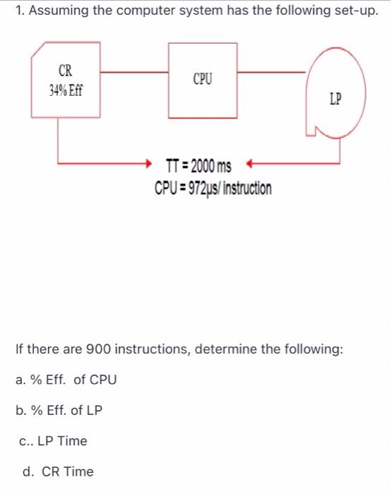 Solved 1 Assuming The Computer System Has The Following Chegg Com