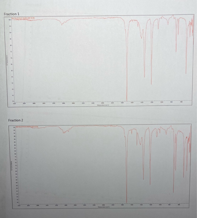 Solved a Label peaks on each IR spectrum with the bond that | Chegg.com