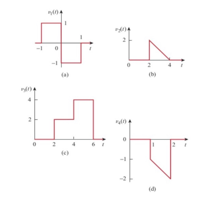 Solved express the signals given below in term of the unit | Chegg.com