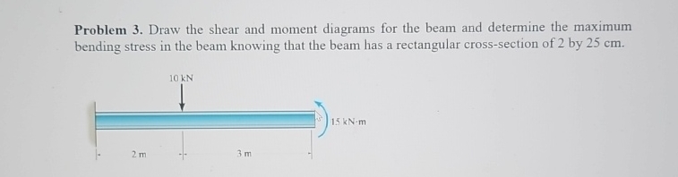 Solved Problem 3. ﻿Draw the shear and moment diagrams for | Chegg.com