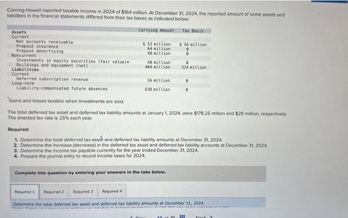 Solved Corning Howell Reported Taxable Income In 2024 Of Chegg Com   Image