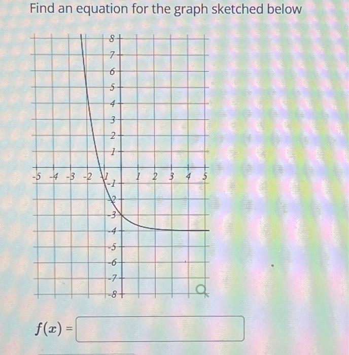 Solved Find an equation for the graph sketched below -5 -4 | Chegg.com