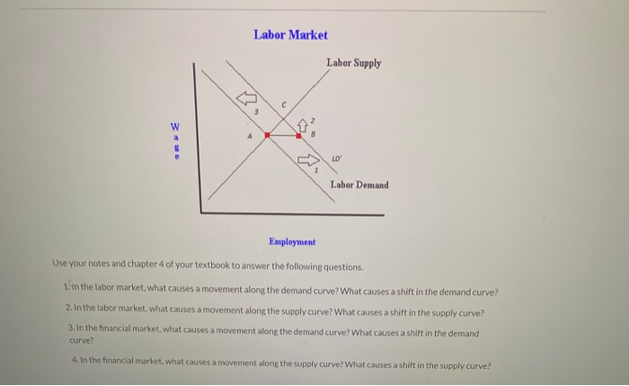 solved-labor-market-labor-supply-c-w-a-b-ld-labor-demand-chegg