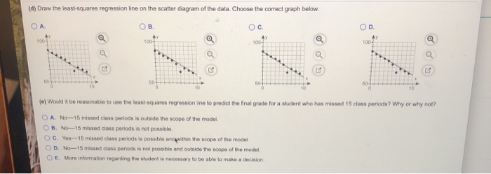 Solved The data below represent the number of days absent, | Chegg.com