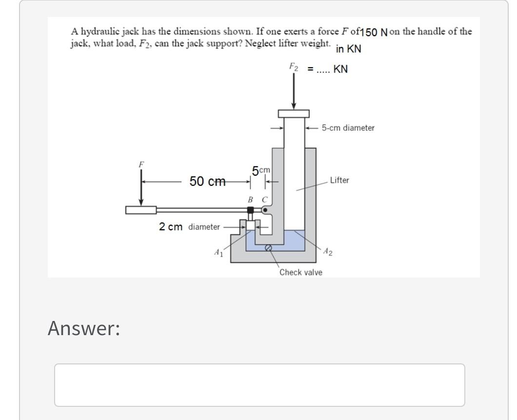 Solved A hydraulic jack has the dimensions shown. If one | Chegg.com