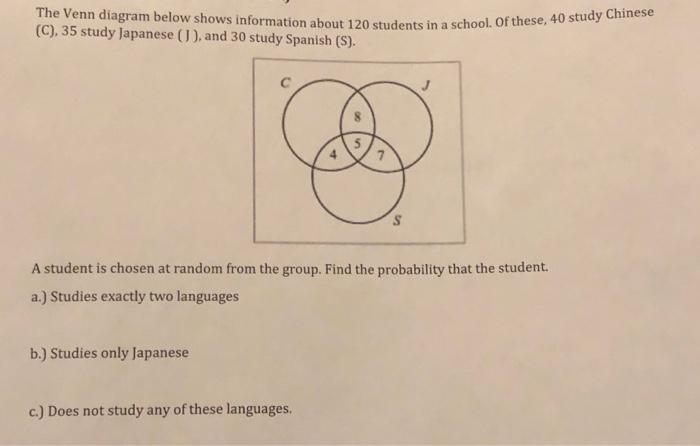 Solved The Venn diagram below shows information about 120 | Chegg.com
