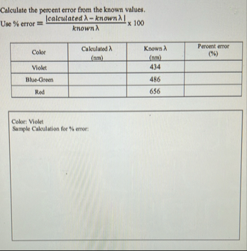 Solved Calculate the percent error from the known values. | Chegg.com