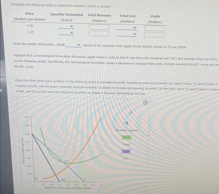 Solved Lagatt Green Is A Monopoly Beer Producer And Chegg Com