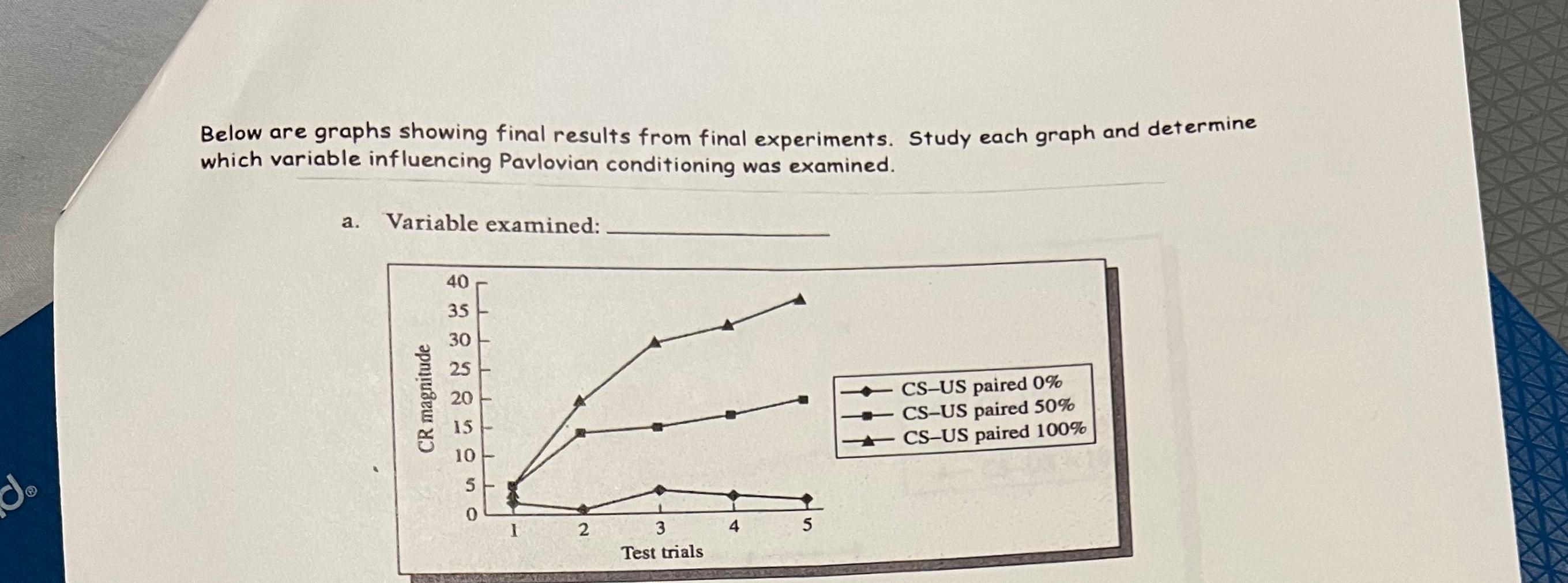 Below are graphs showing final results from final | Chegg.com