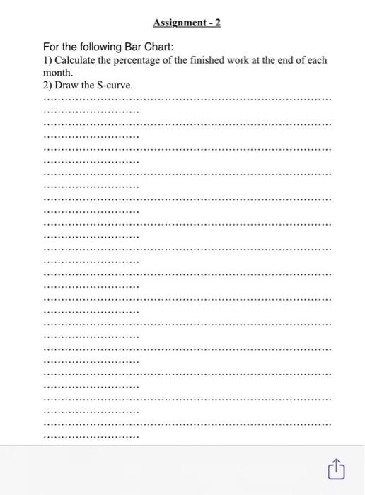 Assignment - 2 For the following Bar Chart: 1) | Chegg.com