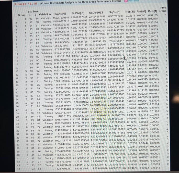 The JMP output of a linear discriminate analysis of | Chegg.com