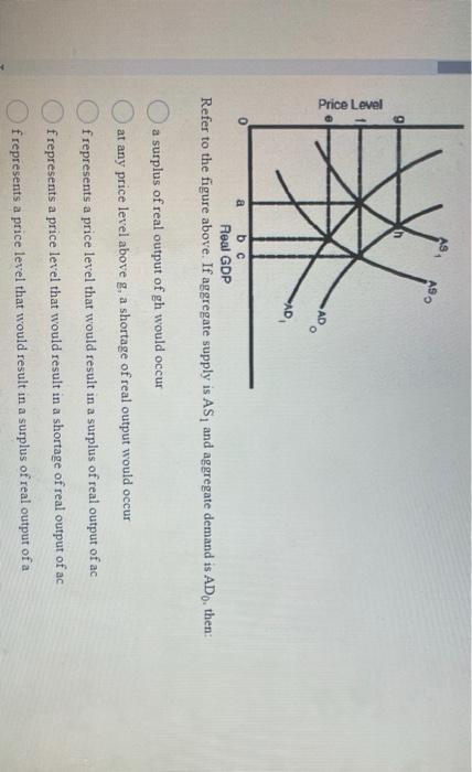 Solved Consider the following graph, which shows a change in | Chegg.com