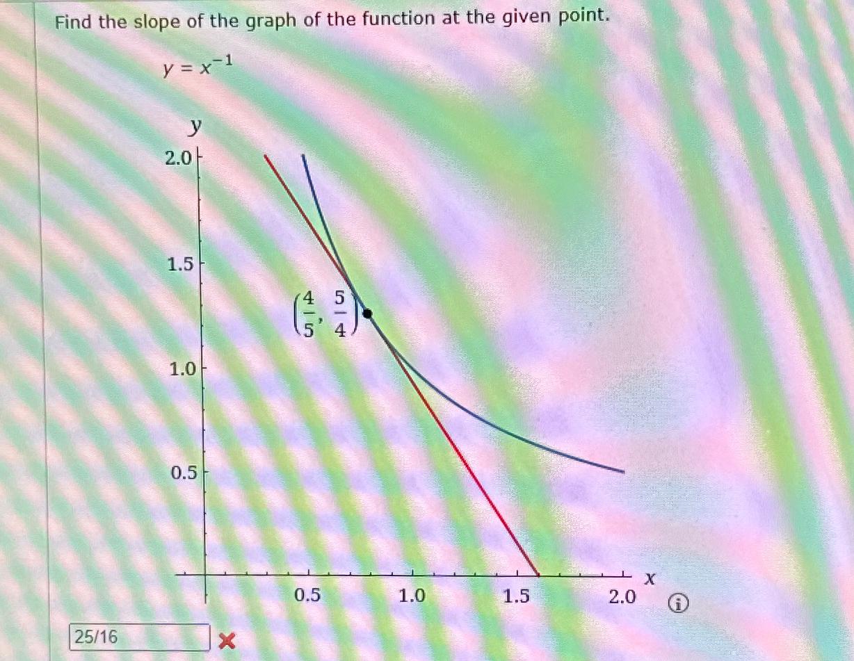 solved-find-the-slope-of-the-graph-of-the-function-at-the-chegg