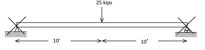 Solved The beam, shown below, is a W14X53. Assume that the | Chegg.com