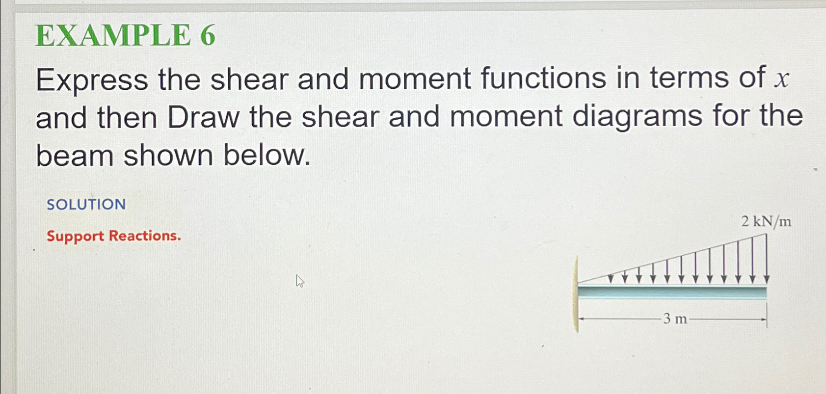 Solved EXAMPLE 6Express the shear and moment functions in | Chegg.com