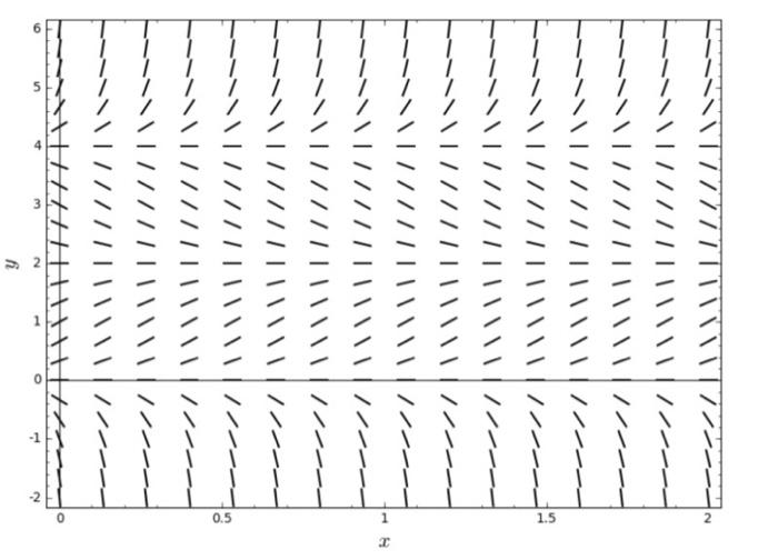 solved-consider-the-autonomous-differential-equationy-chegg