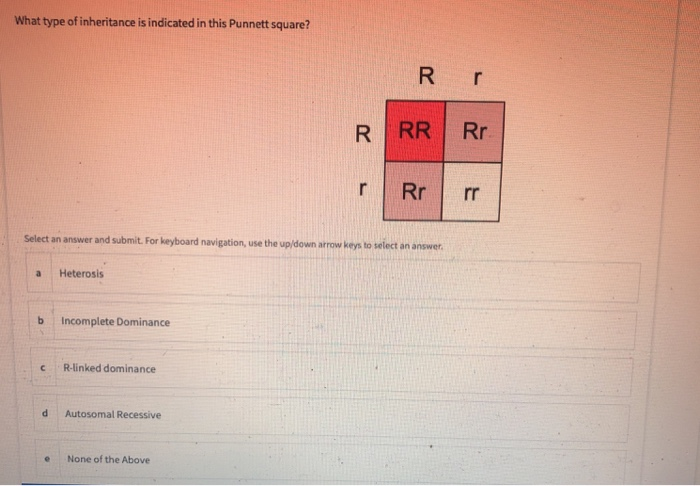 Solved What type of inheritance is indicated in this Punnett | Chegg.com