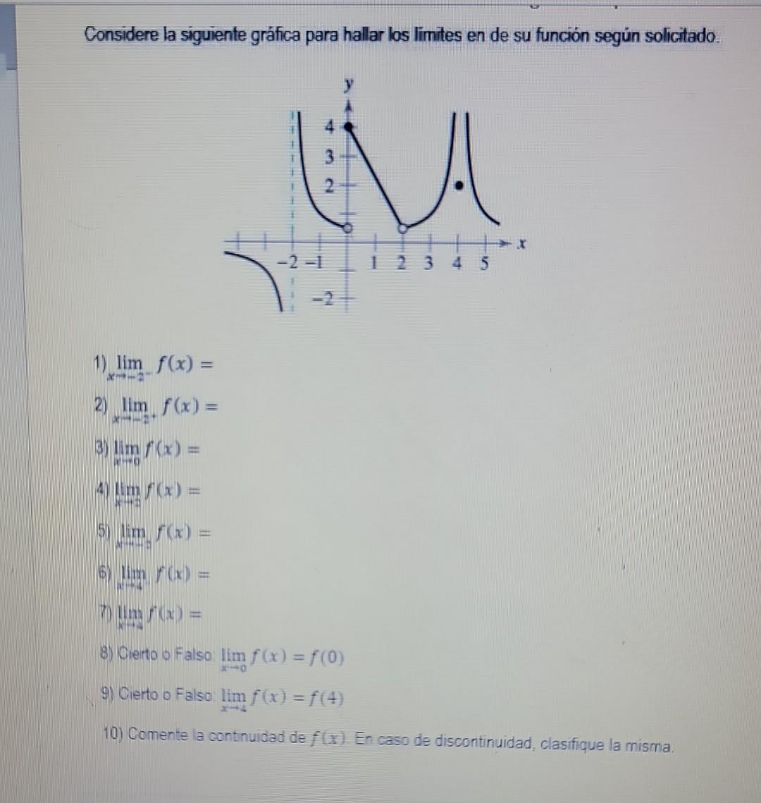 Considere la siguiente gráfica para hallar los limites en de su función según solicitado. 1) \( \lim _{x \rightarrow-2^{-}} f