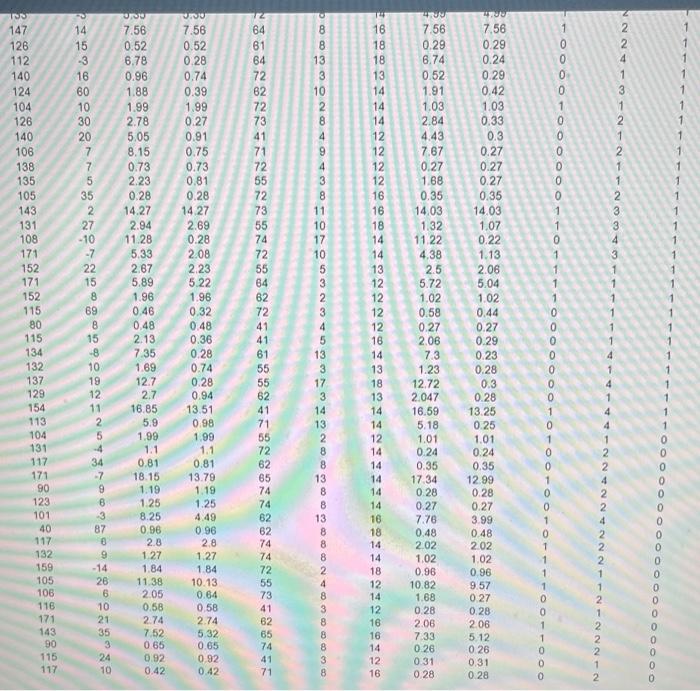 Solved Fit a simple linear regression equation between | Chegg.com