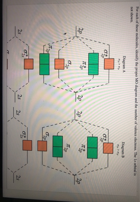 Solved For Each Of These Molecules, Identify The Proper MO | Chegg.com