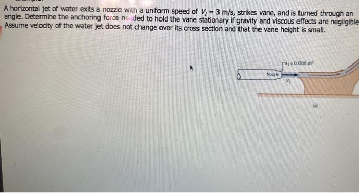 Solved A horizontal jet of water exits a nozzle with a | Chegg.com
