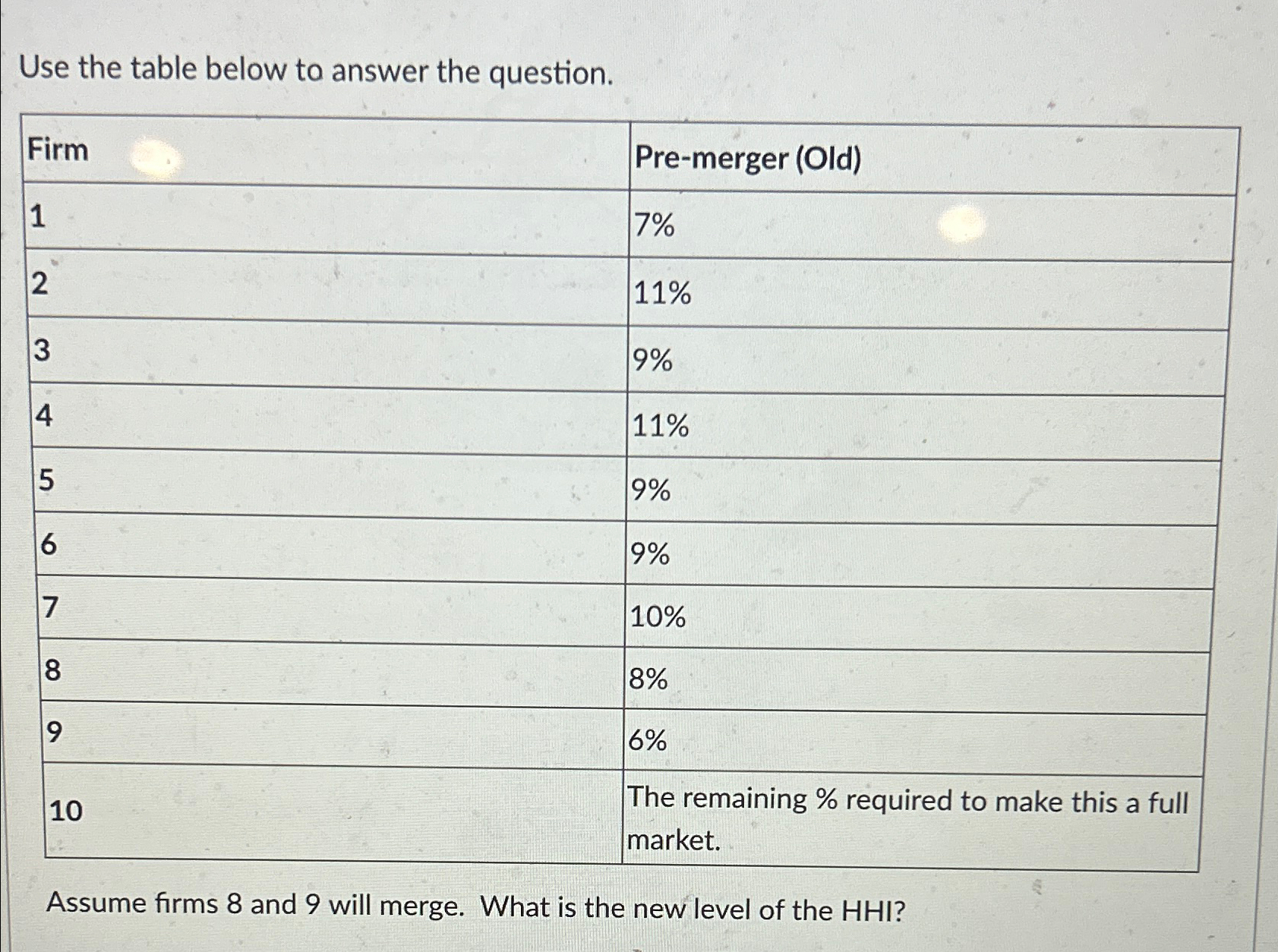 Solved Use the table below to answer the | Chegg.com