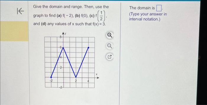 Solved Give the domain and range. Then, use the The domain | Chegg.com