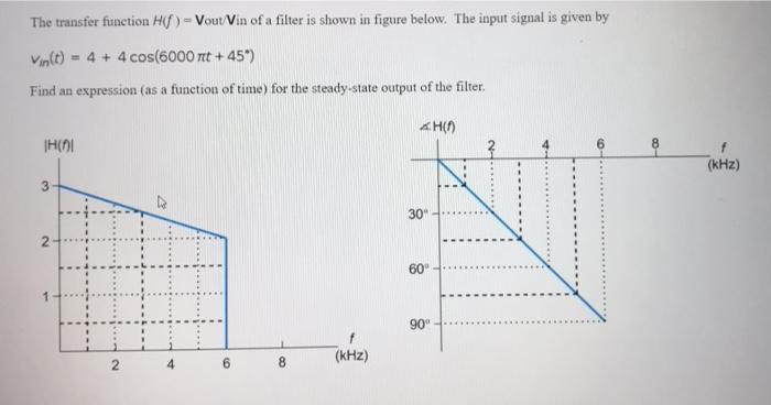 Solved The transfer function Hif ) = Vout/Vin of a filter is | Chegg.com
