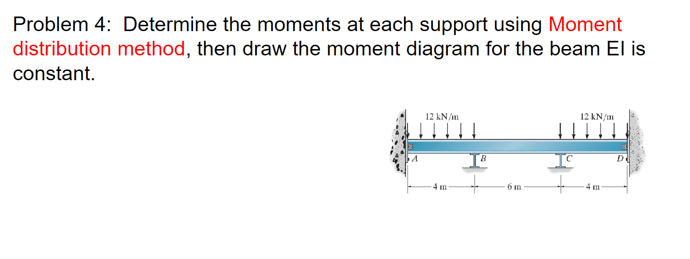 Solved Problem 4: Determine the moments at each support | Chegg.com