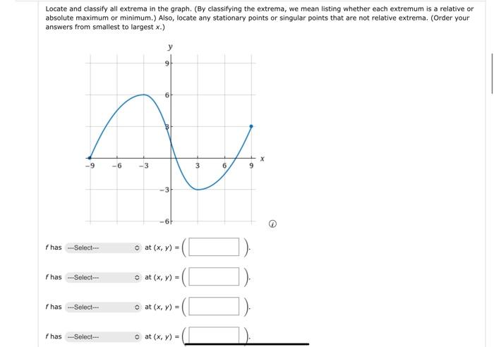 Solved Locate and classify all extrema in the graph. (By | Chegg.com