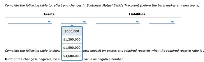 Solved 7. The Money Creation Process Suppose Southeast | Chegg.com